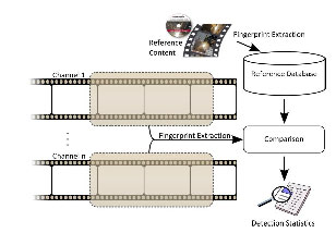 Figure 3 iPharro MediaSeeker Subsystem Overview Source iPharro